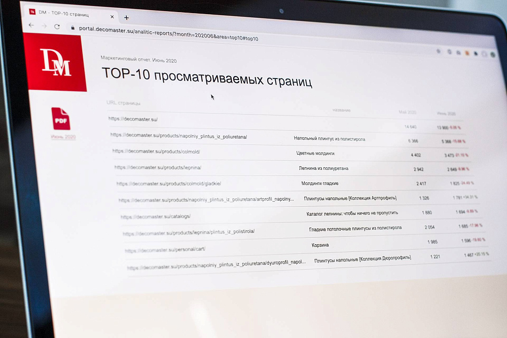 TOP-10 просматриваемых страниц