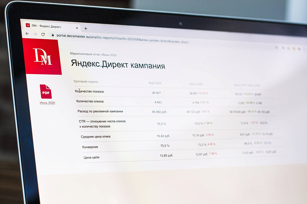 Аналитика Яндекс.Директ