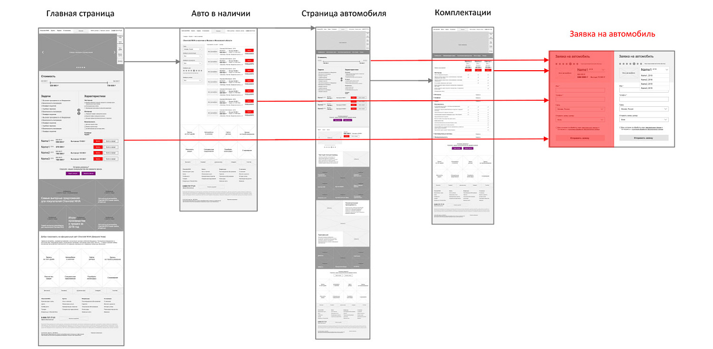 Оформление заявки в&nbsp;2&nbsp;клика