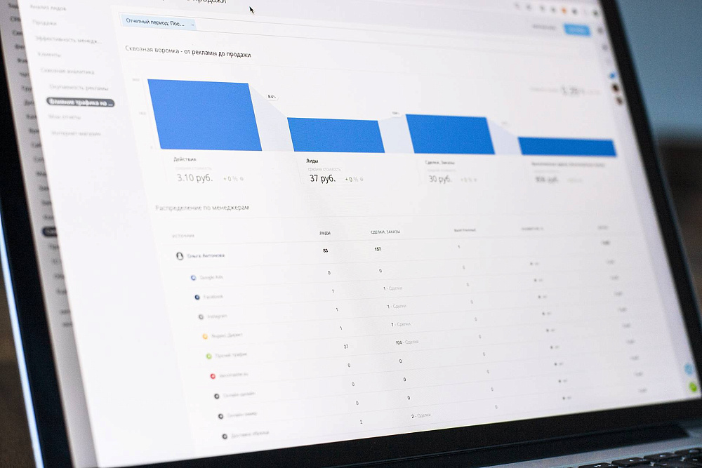Отчеты для специалистов отдела маркетинга и&nbsp;руководителя интернет-магазина
